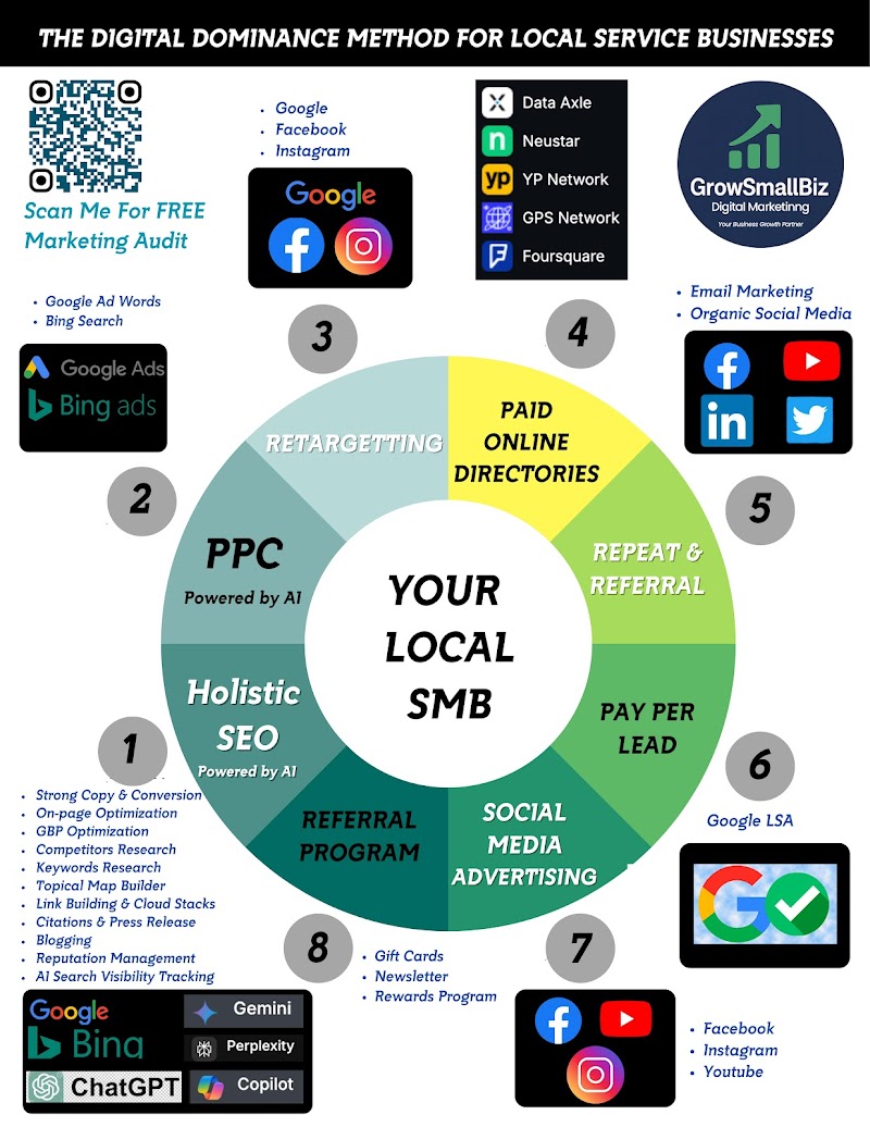 Photo of GrowSmallBiz Digital Marketing