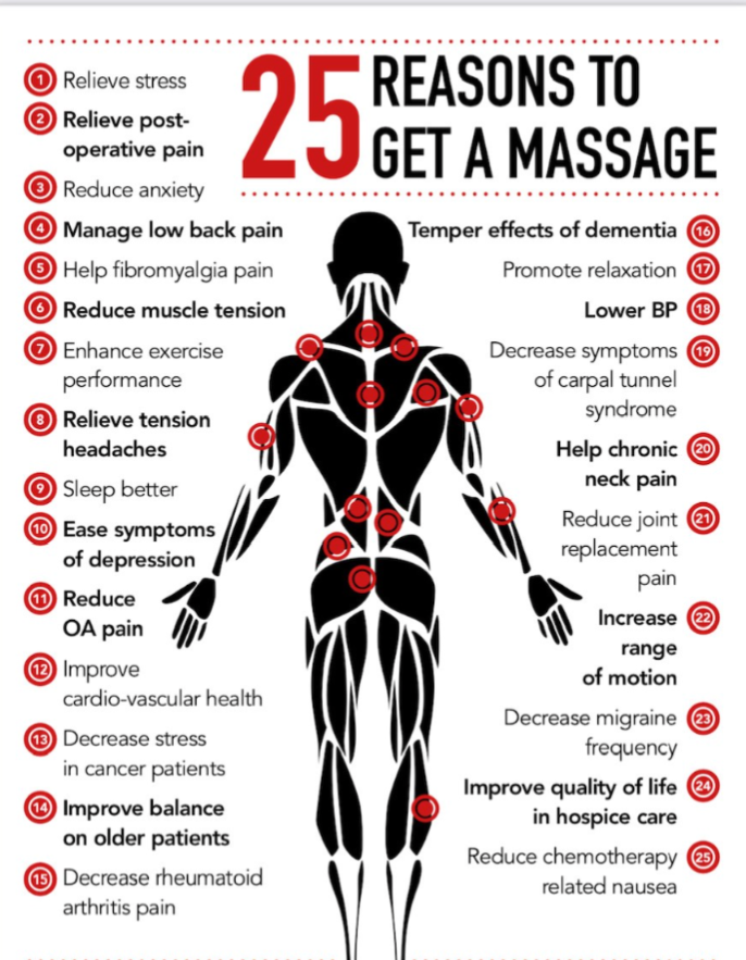 Santosha Massage & Wellness, LLC photo 4
