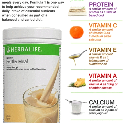 Changing lives nutrition photo 5