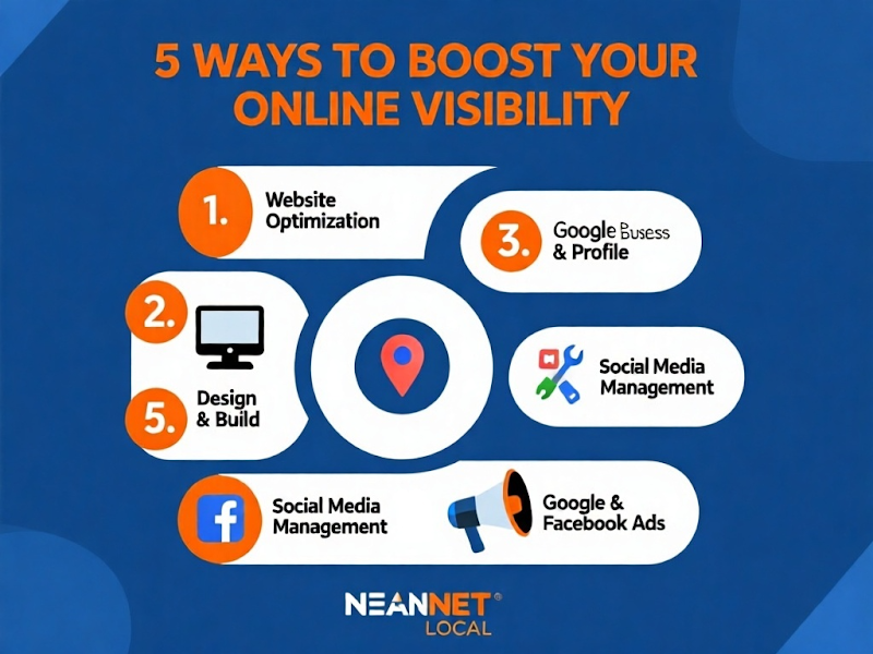 Nearnet Digital Solutions LLC photo 2