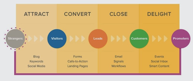 Photo of BroadVision Marketing