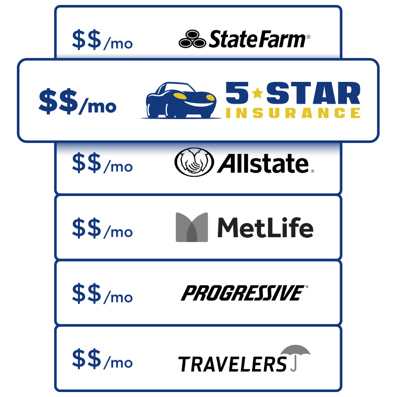 5-Star Insurance photo 4