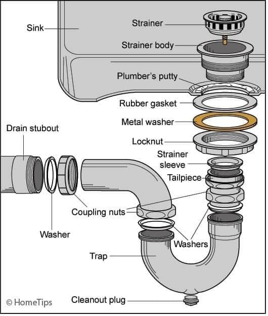 Gill Precision Plumbing Inc photo 3