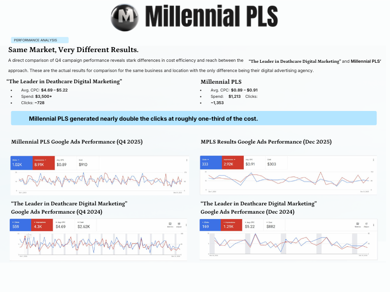 Millennial PLS photo 5