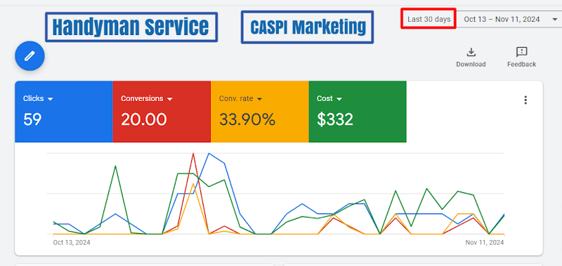 Caspi Marketing Agency photo 3