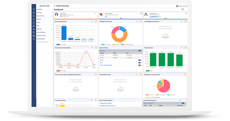 Photo of Eyvo eProcurement Solutions