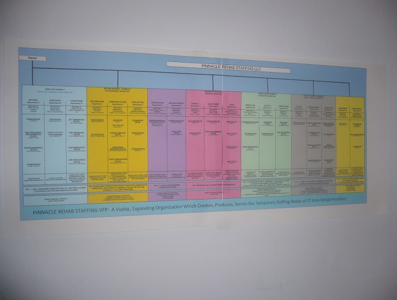 Pinnacle Rehab Staffing, LLC photo 3
