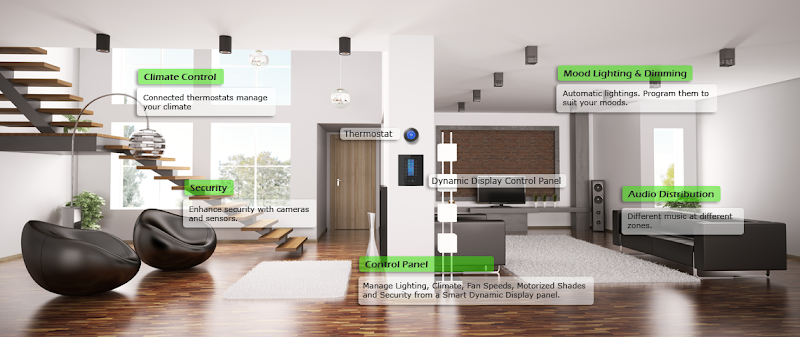 Photo of zettacomm Automated Lifestyle
